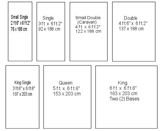 cot measurements australia